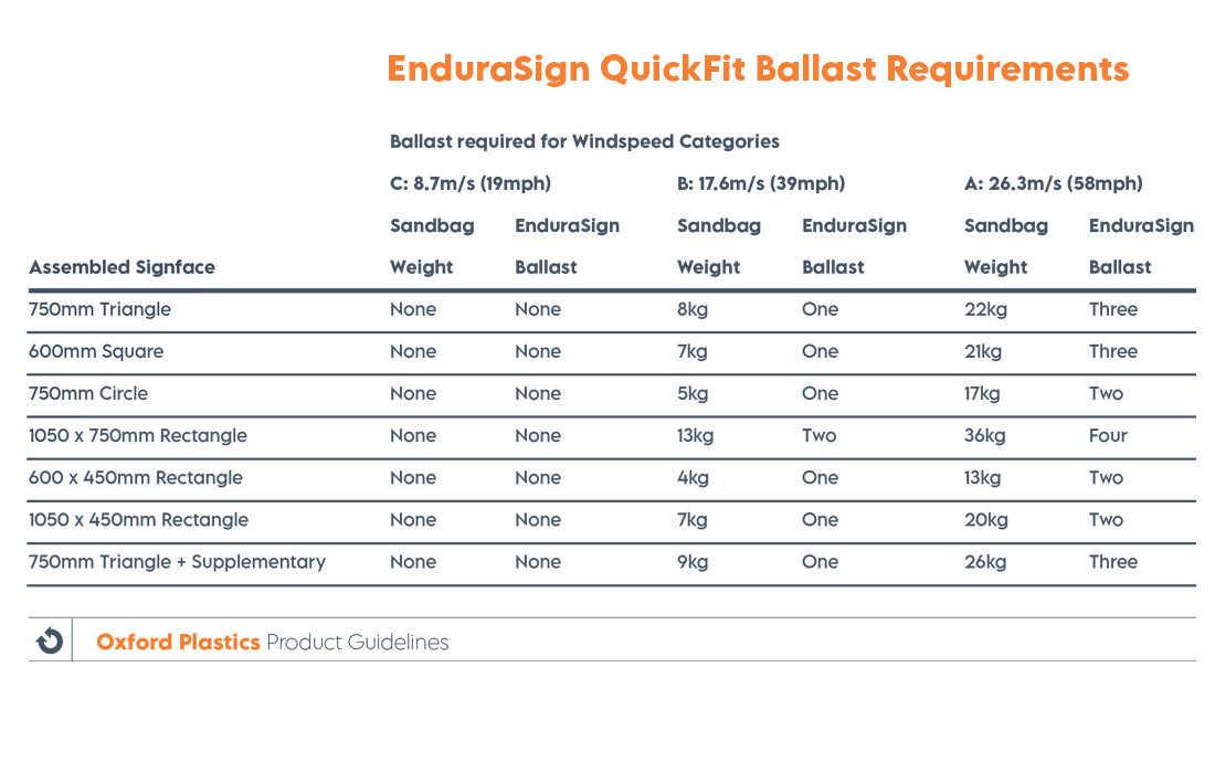 EnduraSign QuickFit EnduraBallast Wind Resistance Requirements.jpg
